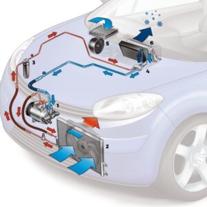 Diagnostic Panne clim auto