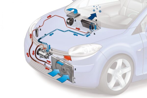 Diagnostic Panne clim auto